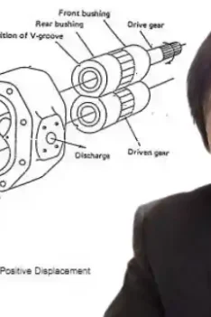 Sipjos.com - Gear Pump Bagaimana Cara Kerjanya?. Berikut Cara Kerja Gear Pump. Jenis-jenis gear pump yang digunakan