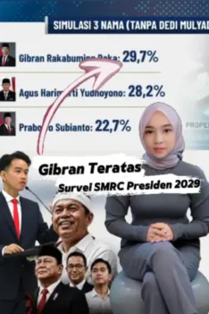 Survei SMRC Gibran Kalahkan Prabowo Dan AHY - Gibran Teratas! Survei SMRC Terbaru Gibran Kalahkan Prabowo Dan AHY