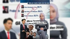 Survei SMRC Gibran Kalahkan Prabowo Dan AHY - Gibran Teratas! Survei SMRC Terbaru Gibran Kalahkan Prabowo Dan AHY