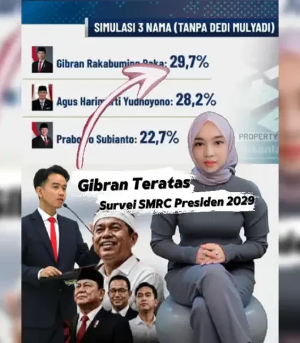 Survei SMRC Gibran Kalahkan Prabowo Dan AHY - Gibran Teratas! Survei SMRC Terbaru Gibran Kalahkan Prabowo Dan AHY